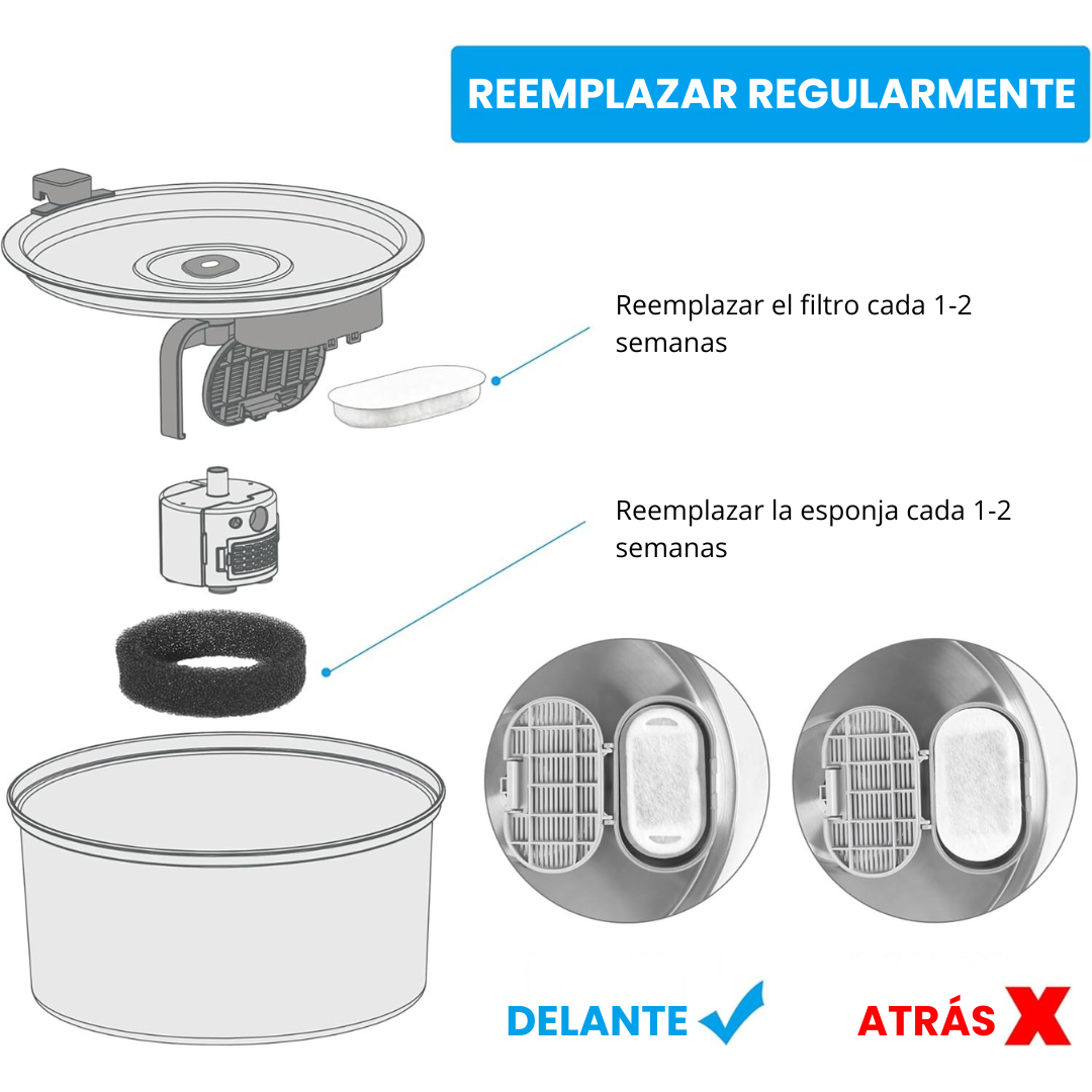 Recambio Filtros Protectores para Fuente CatVitalis™