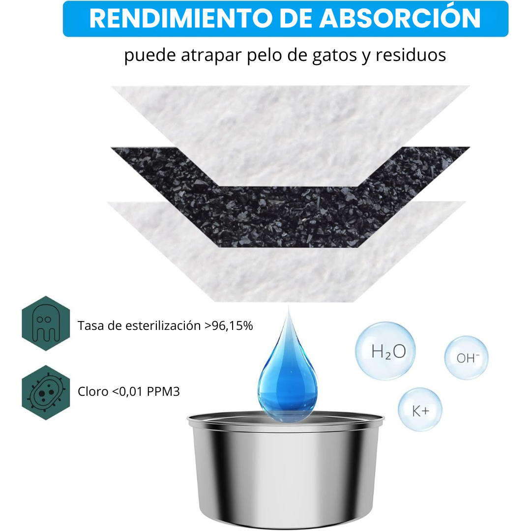 Recambio Filtros Protectores para Fuente CatVitalis™