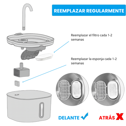 Recambio Filtros Protectores para Fuente CatVitalis™