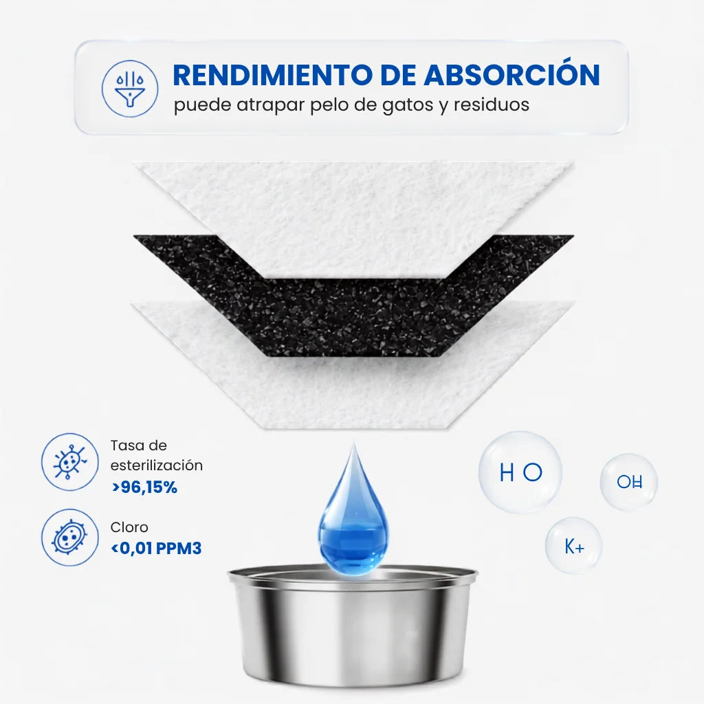 Recambio Filtros Fuente Inalámbrica CatVitalis™ 2.0