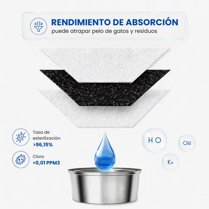 Recambio Filtros Fuente Inalámbrica CatVitalis™ 2.0