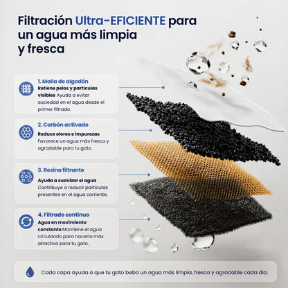 CatVitalis™ - Fuente de agua para gatos de acero inoxidable